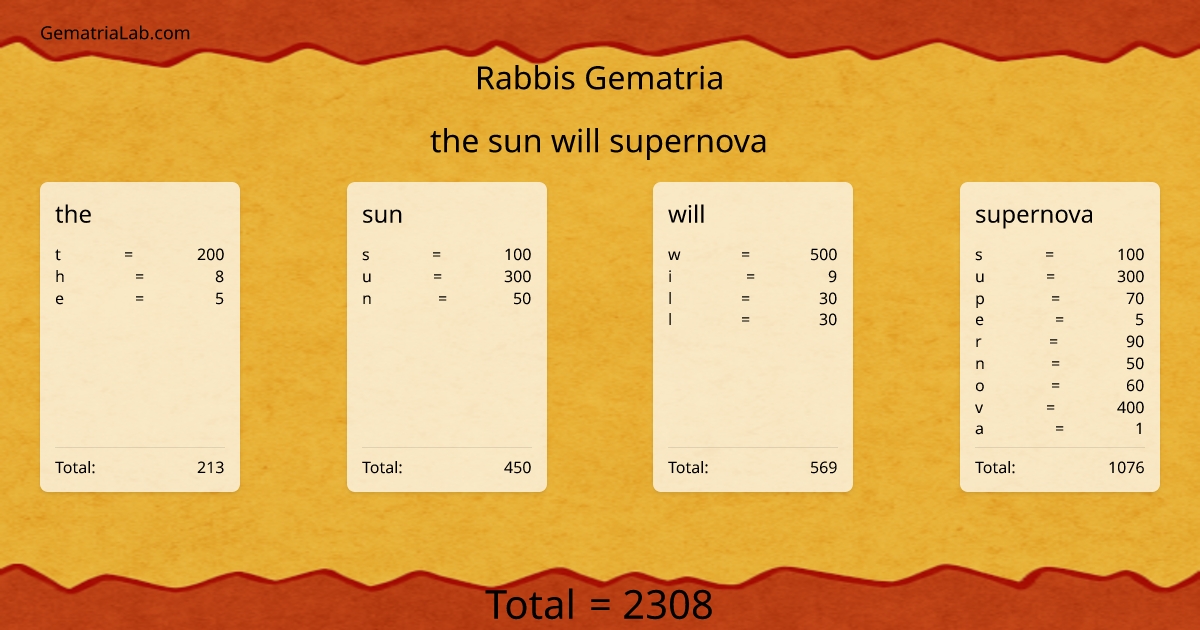 the sun will supernova in rabbis Gematria